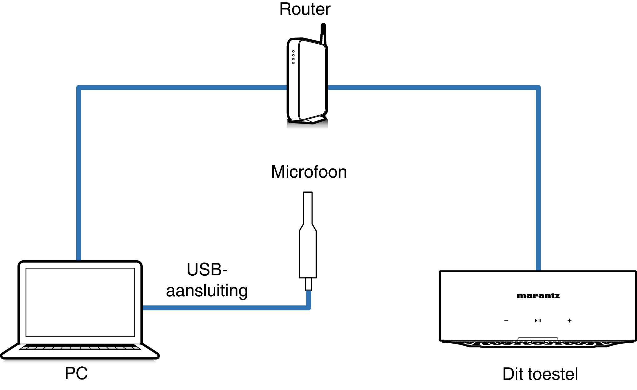 Connect Mic1_Mz_HSP